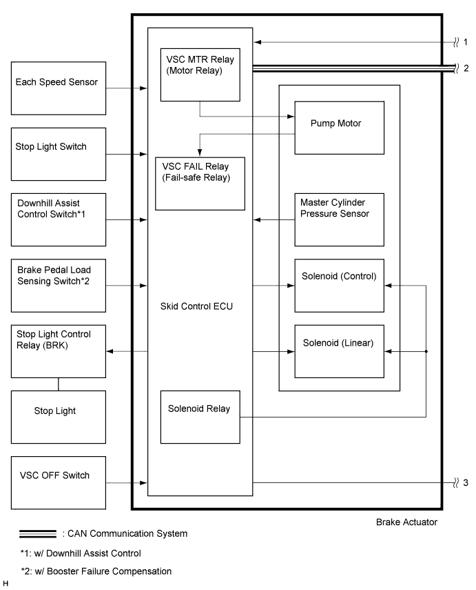 Toyota Rav4. Aca30, 33, 38 Gsa33 Zsa30, 35.Brake Control.Anti-Lock Brake System.Vehicle Stability Control System  System Diagram